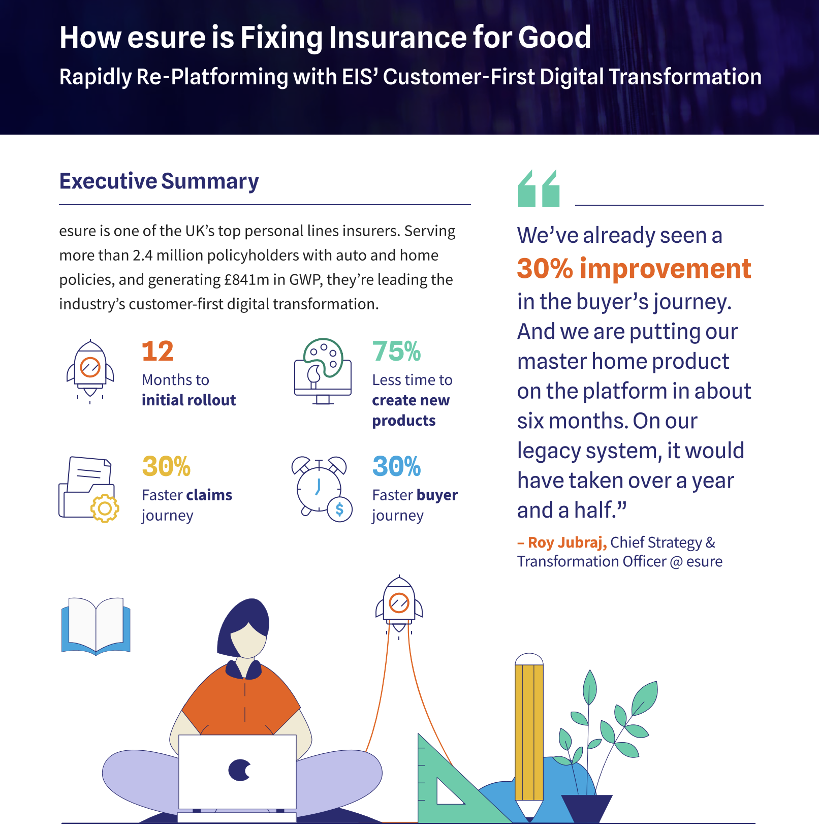 How esure is Fixing Insurance for Good
